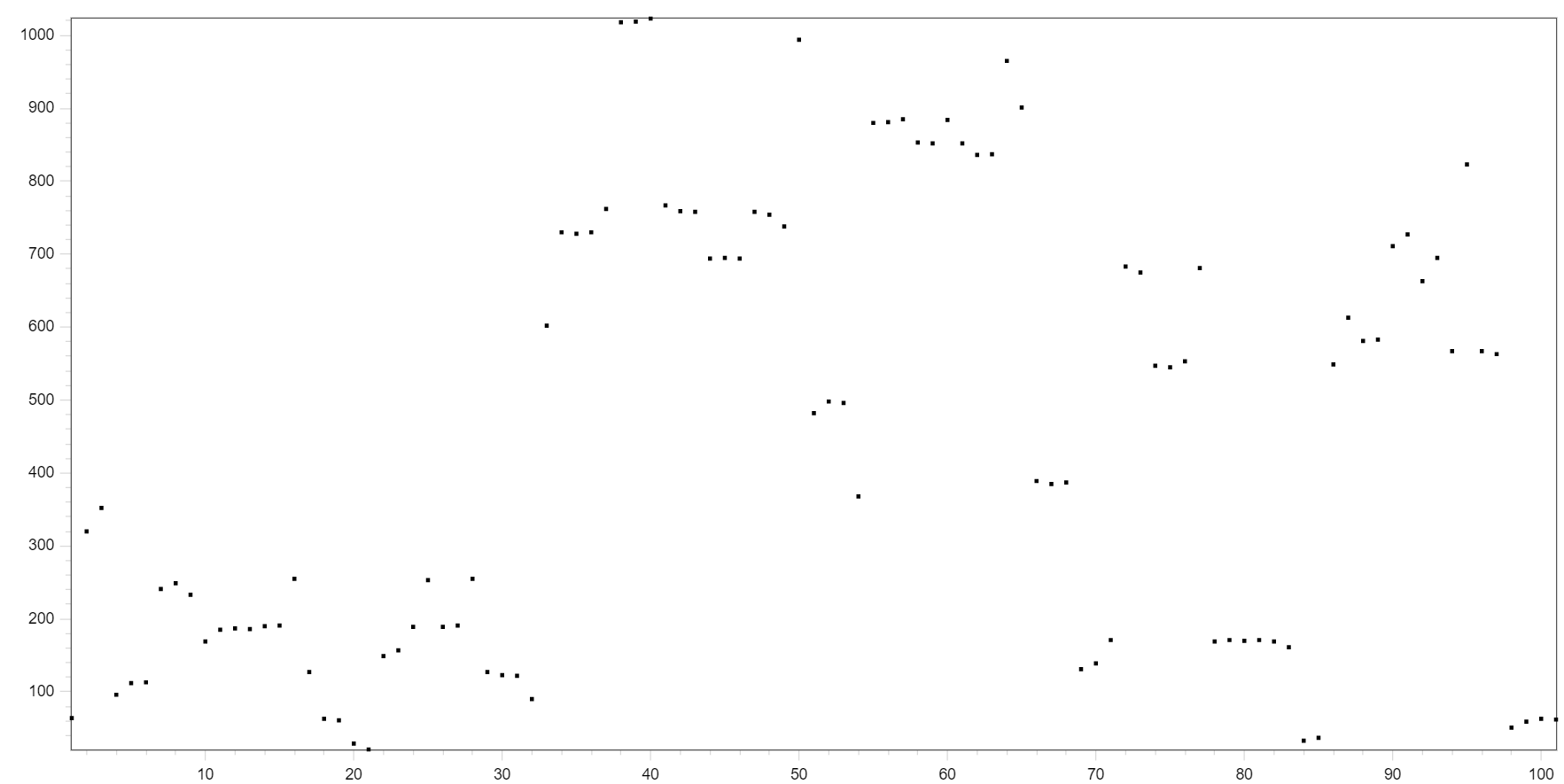 pi digits graph