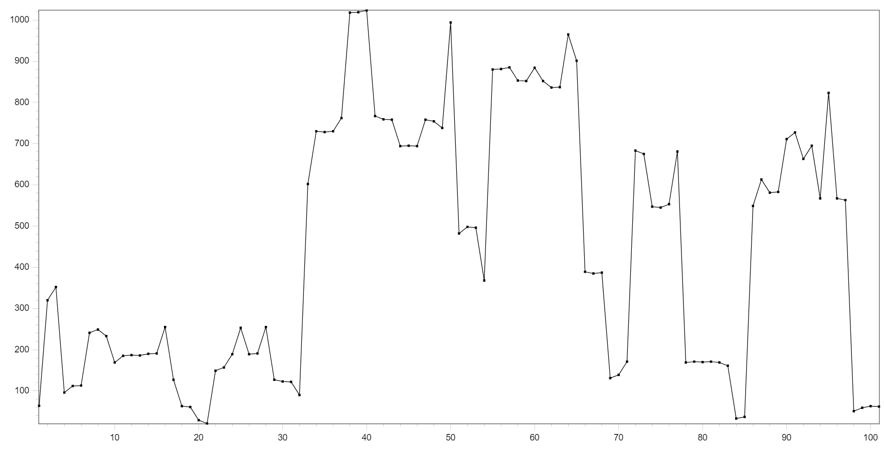 pi digits graph